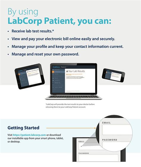 labcorps patient portal|Iba pa.